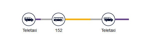 Det første eller sidste stykke vej med kollektiv trafik på Fyn