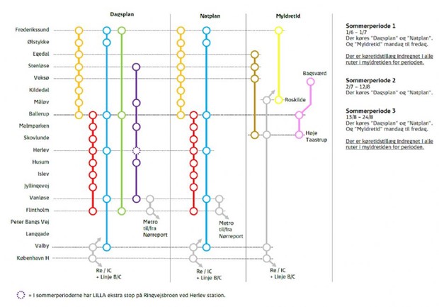 DSB: Vi skal være bedre til at afstemme forventninger med kunderne DSB: Vi skal være bedre til at afstemme forventninger med kunderne