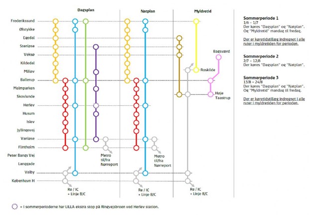 DSB: Vi skal være bedre til at afstemme forventninger med kunderne