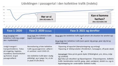 Comeback til kollektiv trafik efter - eller under - COVID-19?