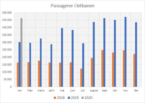 Aarhus Letbane er kommet godt fra start 