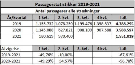 Passagerne er p vej tilbage til letbanen i Aarhus