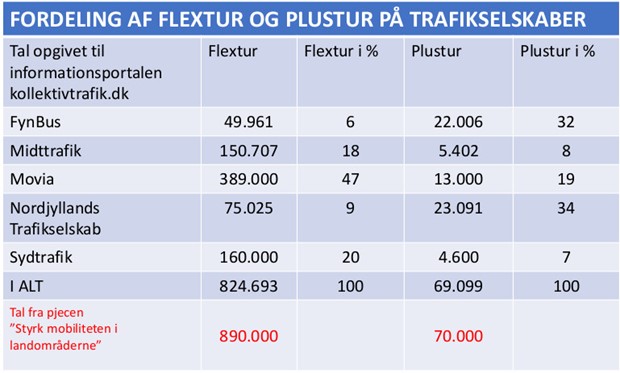 Er Flextur og Plustur nicheprodukter eller fremtidens mobilitetslsning?- fortsat