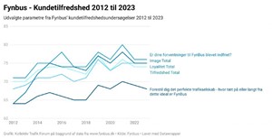 Debat: Det perfekte trafikselskab?