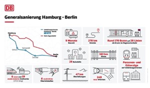 Tysklands travleste banestrkning er lukket for trafik i trekvart r