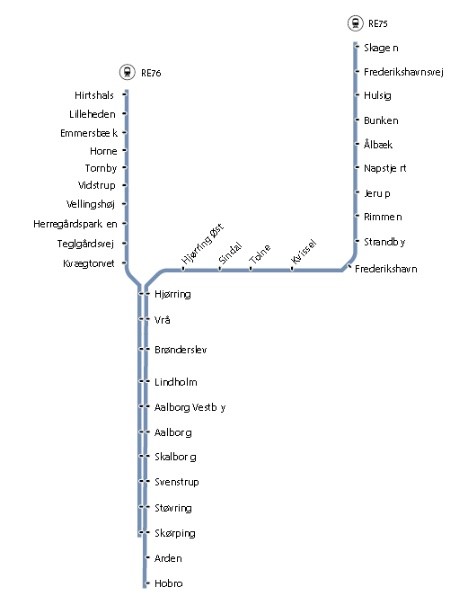 Regionalt togselskab forbinder Skagen med Hobro